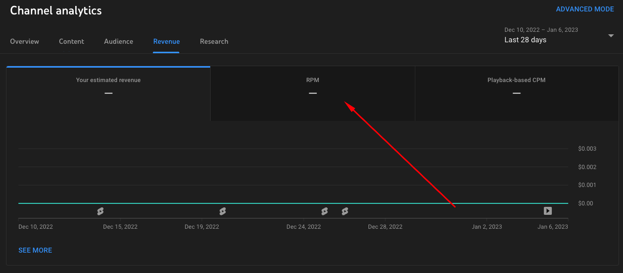 youtube revenue calculator